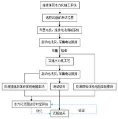 淫淫老司机羞羞视频基于直流电法的煤层增透措施效果快速检验技术